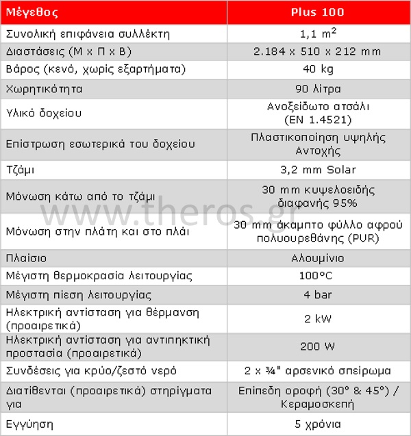 Ηλιακός Solcrafte Plus 100