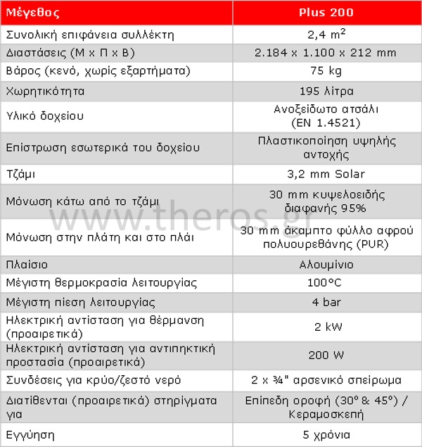 Ηλιακός Solcrafte Plus 200