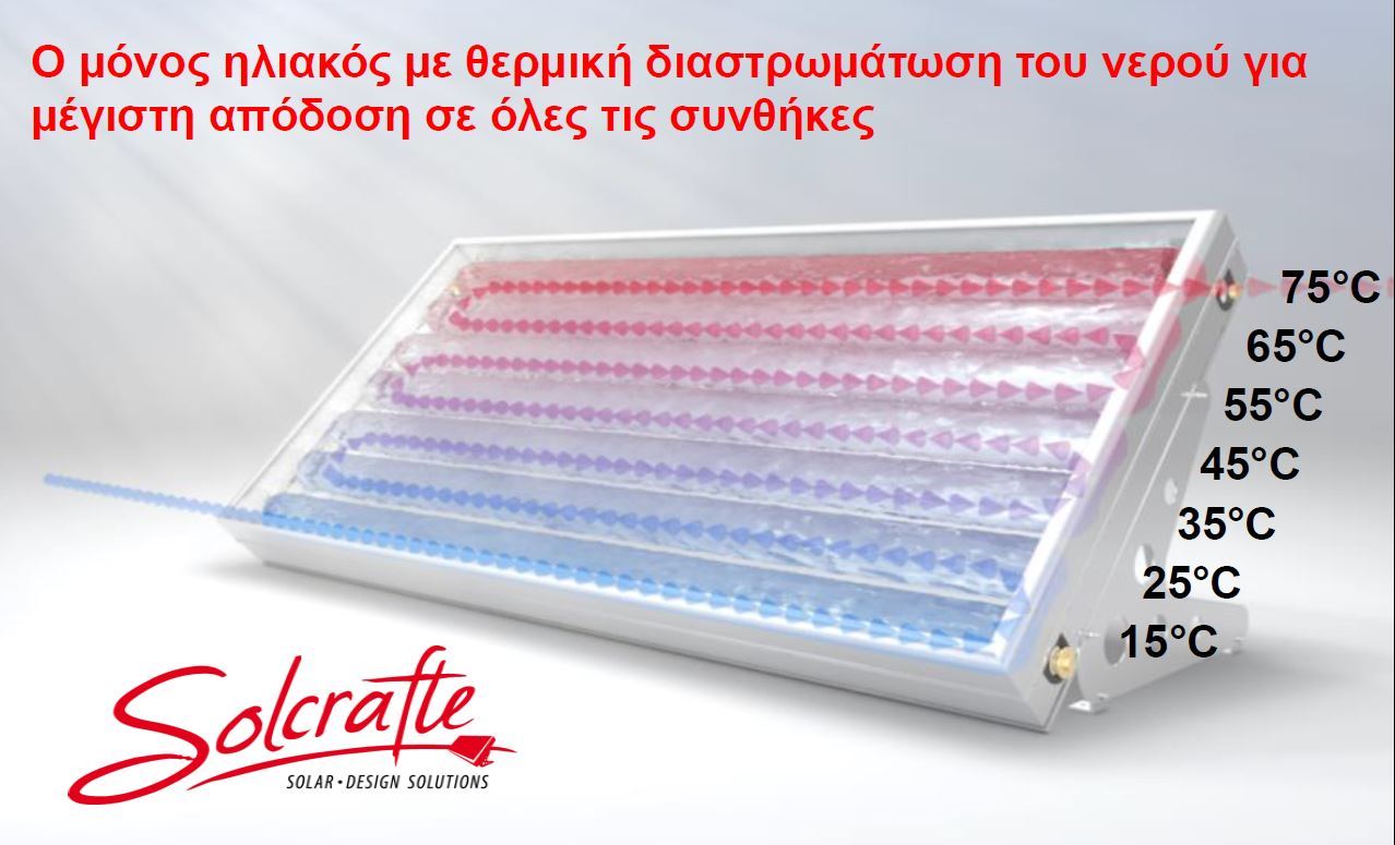 Solcrafte Θερμική διαστρωμάτωση